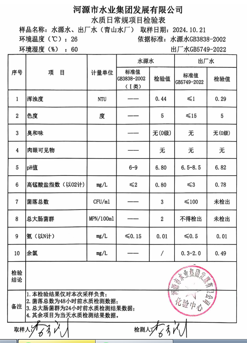 2024年10月21日水質(zhì)檢驗報告.png