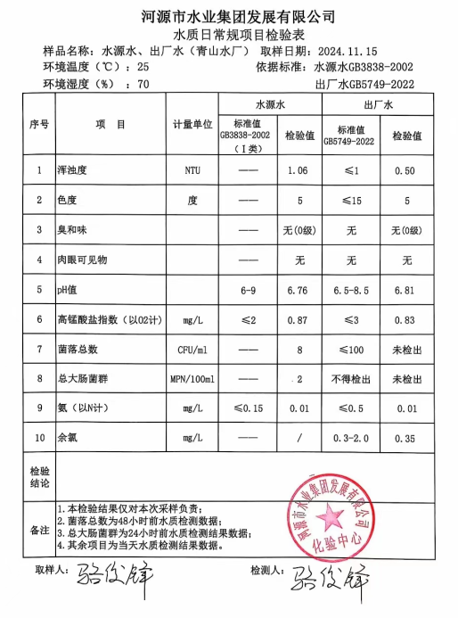 2024年11月15日水質(zhì)檢驗(yàn)報告.png