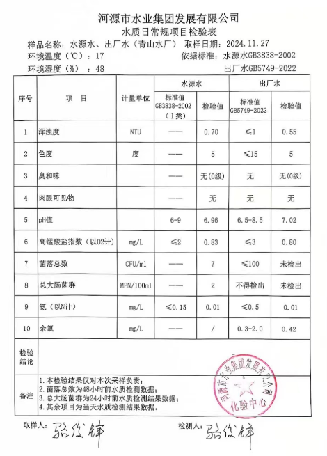 2024年11月27日水質(zhì)檢驗(yàn)報(bào)告.png